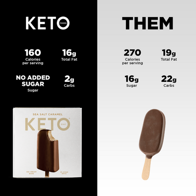 How Keto Pint Compares to the Competition